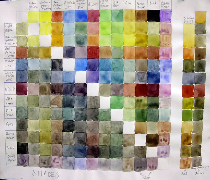 color study to mix paints